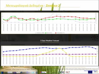 www.sunshineproject.eu
SUNSHINE - Smart UrbaN ServIces for Higher eNergy Efficiency (GA no: 325161)
Μετεωρολογικά Δεδομένα - Σενάριο 2
 