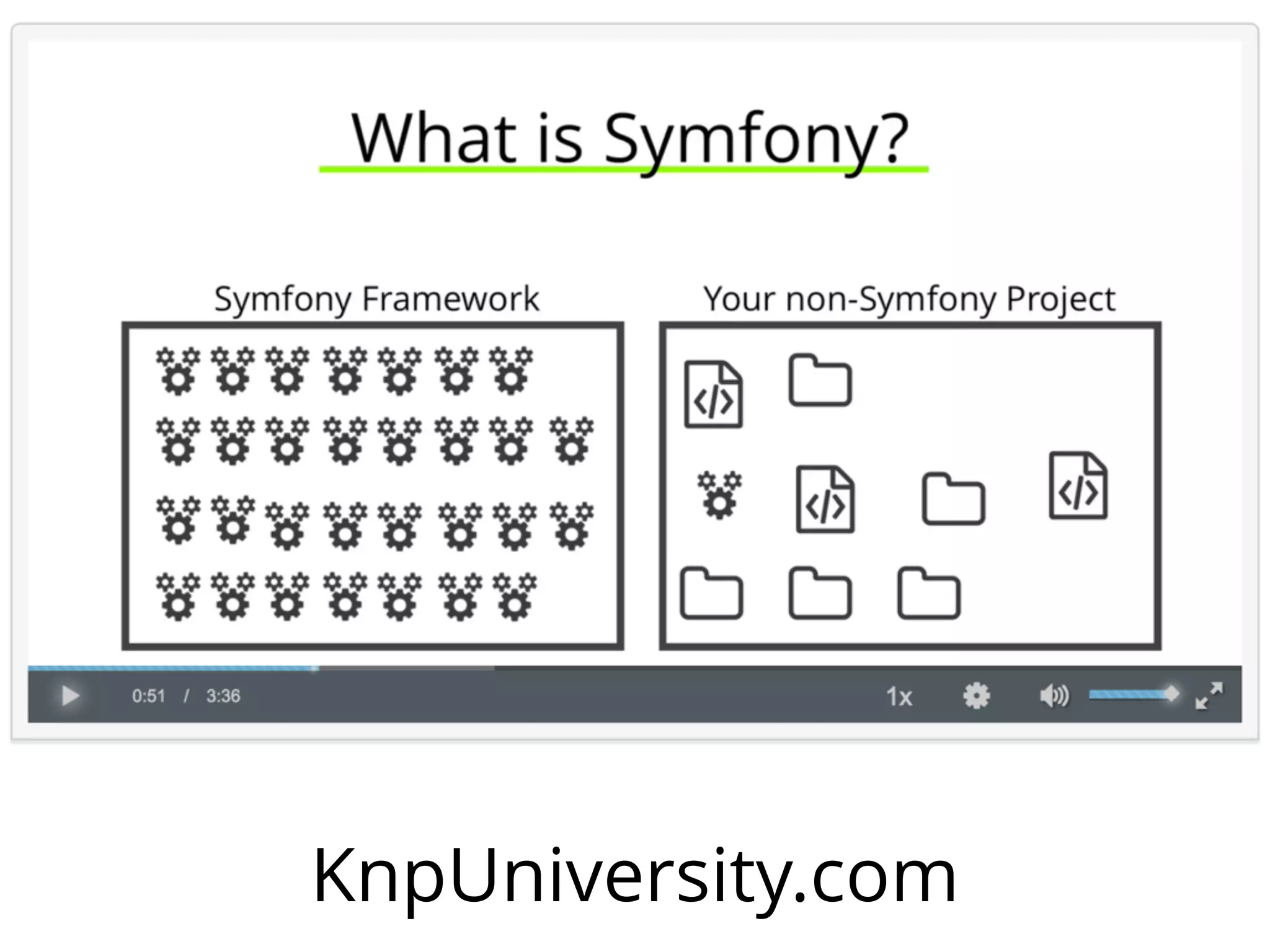 KnpUniversity.com 