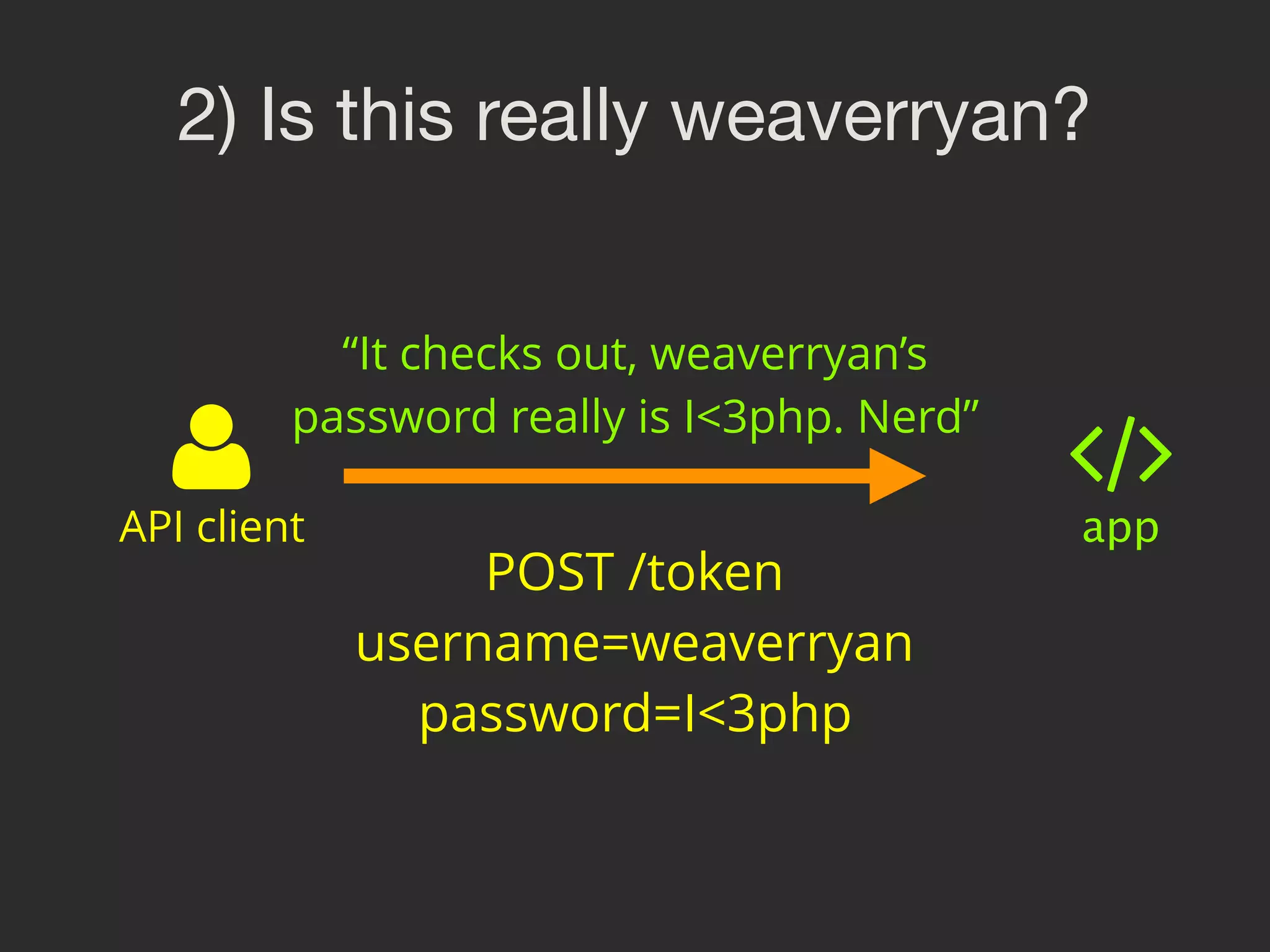 2) Is this really weaverryan? API client “It checks out, weaverryan’s password really is I<3php. Nerd” POST /token username=weaverryan password=I<3php app 