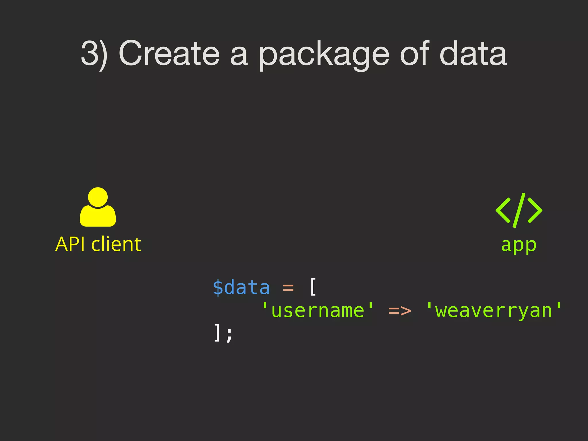 3) Create a package of data API client app $data = [  'username' => 'weaverryan'  ]; 