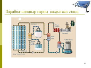14
Парабол-цилиндр нарны цахилгаан станц
 