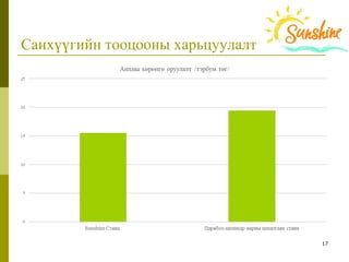 17
Санхүүгийн тооцооны харьцуулалт
 