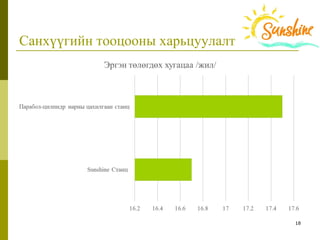 18
Санхүүгийн тооцооны харьцуулалт
 