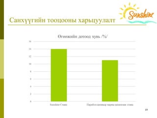 19
Санхүүгийн тооцооны харьцуулалт
 