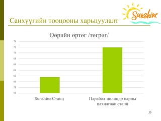 20
Санхүүгийн тооцооны харьцуулалт
 