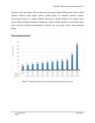 “Sunshine” Нарны цахилгаан станц барих төсөл
10 Nael LLC 2014/05/01
Түүнчлэн дан ганц нарны эрчмээр ажиллах үүсгүүрүүд барьж байгуулахаас гадна манай
компани Монгол орны нарны эрчим хүчний арвин их нөөцийг ашиглан халаалт,
хэрэгцээний халуун ус, гудамж талбайн гэрэлтүүлэг зэргийг шийдэж, хот суурин газарт
үүсээд байгаа агаарын бохирдлыг бууруулах, хэрэглэгчдийн дулааны эх үүсвэрийг эрүүл
мэнд, экологид халгүйгээр шийдвэрлэх томоохон зах зээлд орох зорилт тавин ажиллаж
байна.
Төсөл хэрэгжих үндэслэл
Зураг 3.3. Баруун бүсийн эрчим хүчний системийн хэрэглээний таац
0
50
100
150
200
250
300
350
400
2011 2012 2013 2014 2015 2016 2017 2018 2019 220 2025 2030
ББЭХС 57.3 70 82 90 97 105 113 120 128 135 216 355
Өсөлт 22.2% 17.1% 9.8% 7.8% 8.2% 7.6% 6.2% 6.7% 5.5% 60.0% 64.4%
57.3
70
82 90 97 105 113 120 128 135
216
355
ХэрэглээсаякВт.ц
 