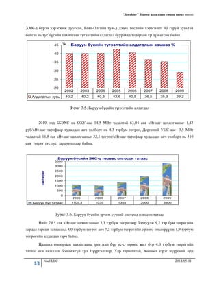 “Sunshine” Нарны цахилгаан станц барих төсөл
13 Nael LLC 2014/05/01
ХХК-д бүрэн хэрэгжиж дууссан, Баян-Өлгийн хувьд дээрх төслийн хэрэгжилт 90 гаруй хувьтай
байгаа нь тус бүсийн цахилгаан түгээлтийн алдагдал буурàхад тодорхой үр дүн өгсөн байна.
Зураг 3.5. Баруун бүсийн түгээлтийн алдагдал
2010 онд ББЭХС нь ОХУ-аас 14,5 МВт чадалтай 63,04 сая кВт.цаг цахилгааныг 1,43
руб/кВт.цаг тарифаар худалдан авч төлбөрт нь 4,3 тэрбум төгрөг, Дөргөний УЦС-аас 3,5 МВт
чадалтай 16,5 сая кВт.цаг цахилгааныг 32,1 төгрөг/кВт.цаг тарифаар худалдан авч төлбөрт нь 510
сая төгрөг тус тус зарцуулахаар байна.
Зураг 3.6. Баруун бүсийн эрчим хүчний системд олгосон татаас
Нийт 79,5 сая кВт.цаг цахилгааныг 3,3 тэрбум төгрөгөөр борлуулж 9,2 тэр бум төгрөгийн
зардал гаргаж татаасанд 4,0 тэрбум төгрөг авч 7,2 тэрбум төгрөгийн орлого төвлөрүүлж 1,9 тэрбум
төгрөгийн алдагдал гарч байна.
Цаашид импортын цахилгааны үнэ жил бүр өсч, төрөөс жил бүр 4,0 тэрбум төгрөгийн
татаас өгч ажиллах боломжгүй тул Нүүрсхотгор, Хар тарвагатай, Хөшөөт зэрэг нүүрсний орд
Баруун бүсийн түгээлтийн алдагдлын хэмжээ %
20
25
30
35
40
45 %
Алдагдлын хувь 40,2 40,2 40,3 42,6 40,5 36,5 35,3 29,2
2002 2003 2004 2005 2006 2007 2008 2009
Баруун бүсийн ЭХС-д төрөөс олгосон татаас
0
500
1000
1500
2000
2500
3000
3500
саятөгрөг
Баруун бүс татаас 1105,3 1035 1354 2000 3300
2005 2006 2007 2008 2009
 