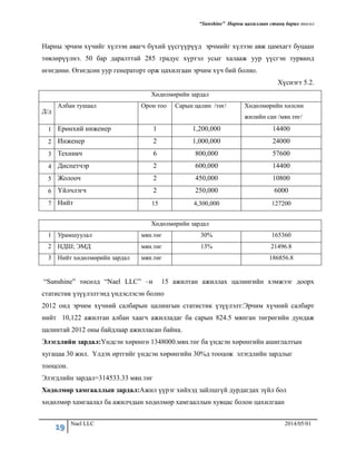 “Sunshine” Нарны цахилгаан станц барих төсөл
19 Nael LLC 2014/05/01
Нарны эрчим хүчийг хүлээн авагч бүхий үүсгүүрүүд эрчмийг хүлээн авж цамхагт буцаан
төвлөрүүлнэ. 50 бар даралттай 285 градус хүртэл усыг халааж уур үүсгэн турвинд
өгөгдөнө. Өгөгдсөн уур генераторт орж цахилгаан эрчим хүч бий болно.
Хүснэгт 5.2.
Хөдөлмөрийн зардал
Д/д
Албантушаал Орон тоо Сарын цалин /төг/ Хөдөлмөрийн хөлсни
жилийн сан/мян.төг/
1 Ерөнхий инженер 1 1,200,000 14400
2 Инженер 2 1,000,000 24000
3 Техникч 6 800,000 57600
4 Диспетчэр 2 600,000 14400
5 Жолооч 2 450,000 10800
6 Үйлчлэгч 2 250,000 6000
7 Нийт 15 4,300,000 127200
Хөдөлмөрийн зардал
1 Урамшуулал мян.төг 30% 165360
2 НДШ; ЭМД мян.төг 13% 21496.8
3 Нийт хөдөлмөрийн зардал мян.төг 186856.8
“Sunshine” төсөлд “Nael LLC” –н 15 ажилтан ажиллах цалингийн хэмжээг доорх
статистик үзүүлэлтэнд үндэслэсэн болно
2012 онд эрчим хүчний салбарын цалингын статистик үзүүлэлт:Эрчим хүчний салбарт
нийт 10,122 ажилтан албан хаагч ажилладаг ба сарын 824.5 мянган төгрөгийн дундаж
цалинтай 2012 оны байдлаар ажилласан байна.
Элэгдлийн зардал:Үндсэн хөрөнгө 1348000.мян.төг ба үндсэн хөрөнгийн ашиглалтын
хугацаа 30 жил. Үлдэх өртгийг үндсэн хөрөнгийн 30%д тооцож элэгдлийн зардлыг
тооцсон.
Элэгдлийн зардал=314533.33 мян.төг
Хөдөлмөр хамгааллын зардал:Ажил үүрэг хийхэд зайлшгүй дурдагдах зүйл бол
хөдөлмөр хамгаалал ба ажилчдын хөдөлмөр хамгааллын хувцас болон цахилгаан
 