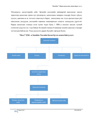 “Sunshine” Нарны цахилгаан станц барих төсөл
21 Nael LLC 2014/05/01
Үйлдвэрлэл, диспетчерийн алба: Эрчмийн системийн найдвартай ажиллагааг хангах
зорилгоор цахилгаан эрчим хүч үйлдвэрлэх, цахилгааны чанарын стандарт болох гүйдэл,
хүчдэл, давтамж нь яг тогтсон хэмжээндээ барих, цахилгааны зах зээлд оролцогчдын үйл
ажиллагааг уялдуулж, системийн горимын зөвшөөрөгдөх хэмжээг зохицуулах үүрэгтэй.
Нарны цахилгаан станцад нэгж хүчин чадал буюу 1 МВт-д ноогдох ажллах хүчний
статистик үзүүлэлт нь 1 хүн байдаг ба манай станцад 8 инженер техникч ажиллах стандарт
тогтоогдож байгаа юм. Үүнд үндэслэн дараах бүтцийг гаргасан болно.
“Наэл” ХХК –н Sunshine Төслийн багын бүтэц зохион байгуулалт
Ерөнхий захирал
Хүний нөөц Санхүү Төлөвлөлт Судалгаа шинжилгээ
Sunshine Цахилгаан
станц
Засвар, хяналтын
алба
Үйлдвэрлэл,
диспетчерийн алба
Үйлчилгээний алба
Ерөхний инженер
 