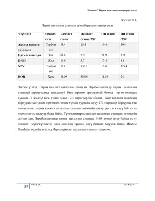 “Sunshine” Нарны цахилгаан станц барих төсөл
32 Nael LLC 2014/05/01
Хүснэгт 8.1.
Нарны цахилгаан станцын хувилбаруудын харьцуулалт
Эндээс үзэхэд Нарны цамхагт цахилгаан станц нь Парабол-цилиндр нарны цахилгаан
станцтай харьцуулахад харьцангуй бага хөрөнгө оруулалттай бөгөөд эргэн төлөгдөх
хугацаа 1.1 жилээр бага, үнийн хувьд 10.3 төгрөгөөр бага байна. Хоёр төслийн цахилгаан
борлуулалтын үнийг сэргээгдэх эрчим хүчний хуулийн дагуу 270 төгрөгөөр борлуулна гэж
тооцоолоход нарны цамхагт цахилгаан станцын өнөөгийн цэвэр үнэ цэнэ илүү байгаа нь
төсөл сонгох шалгуур болж байна. Түүнчлэн нарны цамхагт цахилгаан станцын өгөөжийн
дотоод хувь Парабол-цилиндр нарны цахилгаан станцаас 14.08 хувиар илүү байгаа нь уг
төслийг хэрэгжүүлснээр олох ашигийн түвшин илүү байгааг харуулж байна. Иймээс
Sunshine төслийн хүрээнд Нарны цамхагт цахилгаан станцыг сонголоо.
Үзүүлэлт Хэмжих
нэгж
Цамхагт
станц
Цамхагт
станц /270/
ПЦ станц ПЦ станц
/270/
Анхны хөрөнгө
оруулалт
Тэрбум
төг
15.4 15.4 19.4 19.4
Цахилгааны үнэ Төг 61.6 270 71.9 270
DPBP Жил 16.6 3.7 17.4 4.8
NPV Тэрбум
төг
11.7 130.1 13.8 126.4
ROR Хувь 14.09 38.08 11.58 24
 