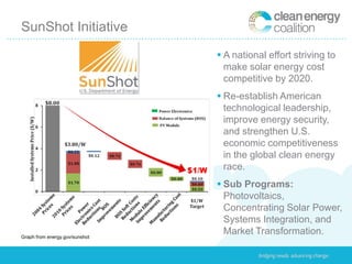 SunShot Initiative
                                 A national effort striving to
                                  make solar energy cost
                                  competitive by 2020.
                                 Re-establish American
                                  technological leadership,
                                  improve energy security,
                                  and strengthen U.S.
                                  economic competitiveness
                                  in the global clean energy
                                  race.
                                 Sub Programs:
                                  Photovoltaics,
                                  Concentrating Solar Power,
                                  Systems Integration, and
Graph from energy.gov/sunshot
                                  Market Transformation.
 