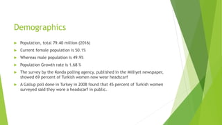 Demographics
 Population, total 79.40 million (2016)
 Current female population is 50.1%
 Whereas male population is 49.9%
 Population Growth rate is 1.68 %
 The survey by the Konda polling agency, published in the Milliyet newspaper,
showed 69 percent of Turkish women now wear headscarf
 A Gallup poll done in Turkey in 2008 found that 45 percent of Turkish women
surveyed said they wore a headscarf in public.
 