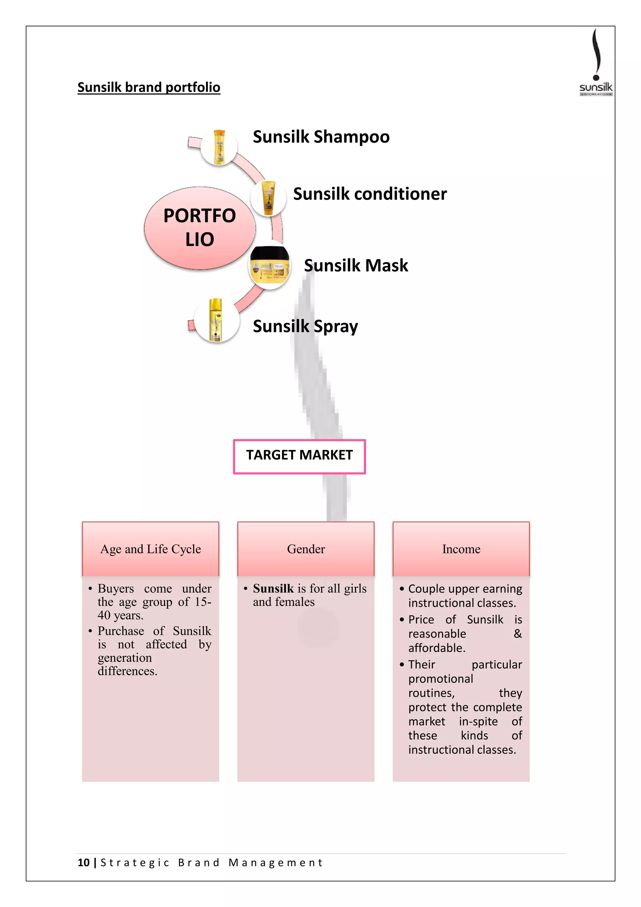 10 | S t r a t e g i c B r a n d M a n a g e m e n t
Sunsilk brand portfolio
PORTFO
LIO
Sunsilk Shampoo
Sunsilk conditioner
Sunsilk Spray
Sunsilk Mask
Age and Life Cycle
• Buyers come under
the age group of 15-
40 years.
• Purchase of Sunsilk
is not affected by
generation
differences.
Gender
• Sunsilk is for all girls
and females
Income
• Couple upper earning
instructional classes.
• Price of Sunsilk is
reasonable &
affordable.
• Their particular
promotional
routines, they
protect the complete
market in-spite of
these kinds of
instructional classes.
TARGET MARKET
 