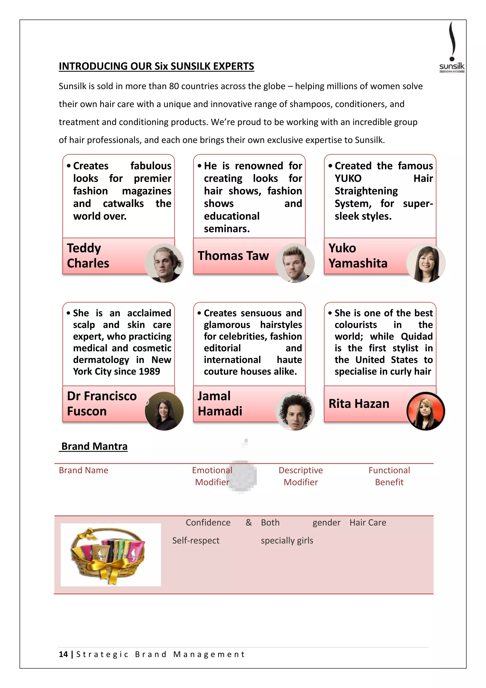 14 | S t r a t e g i c B r a n d M a n a g e m e n t
INTRODUCING OUR Six SUNSILK EXPERTS
Sunsilk is sold in more than 80 countries across the globe – helping millions of women solve
their own hair care with a unique and innovative range of shampoos, conditioners, and
treatment and conditioning products. We’re proud to be working with an incredible group
of hair professionals, and each one brings their own exclusive expertise to Sunsilk.
Brand Mantra
Brand Name Emotional
Modifier
Descriptive
Modifier
Functional
Benefit
Confidence &
Self-respect
Both gender
specially girls
Hair Care
•Creates fabulous
looks for premier
fashion magazines
and catwalks the
world over.
Teddy
Charles
•He is renowned for
creating looks for
hair shows, fashion
shows and
educational
seminars.
Thomas Taw
•Created the famous
YUKO Hair
Straightening
System, for super-
sleek styles.
Yuko
Yamashita
• She is an acclaimed
scalp and skin care
expert, who practicing
medical and cosmetic
dermatology in New
York City since 1989
Dr Francisco
Fuscon
• Creates sensuous and
glamorous hairstyles
for celebrities, fashion
editorial and
international haute
couture houses alike.
Jamal
Hamadi
• She is one of the best
colourists in the
world; while Quidad
is the first stylist in
the United States to
specialise in curly hair
Rita Hazan
 