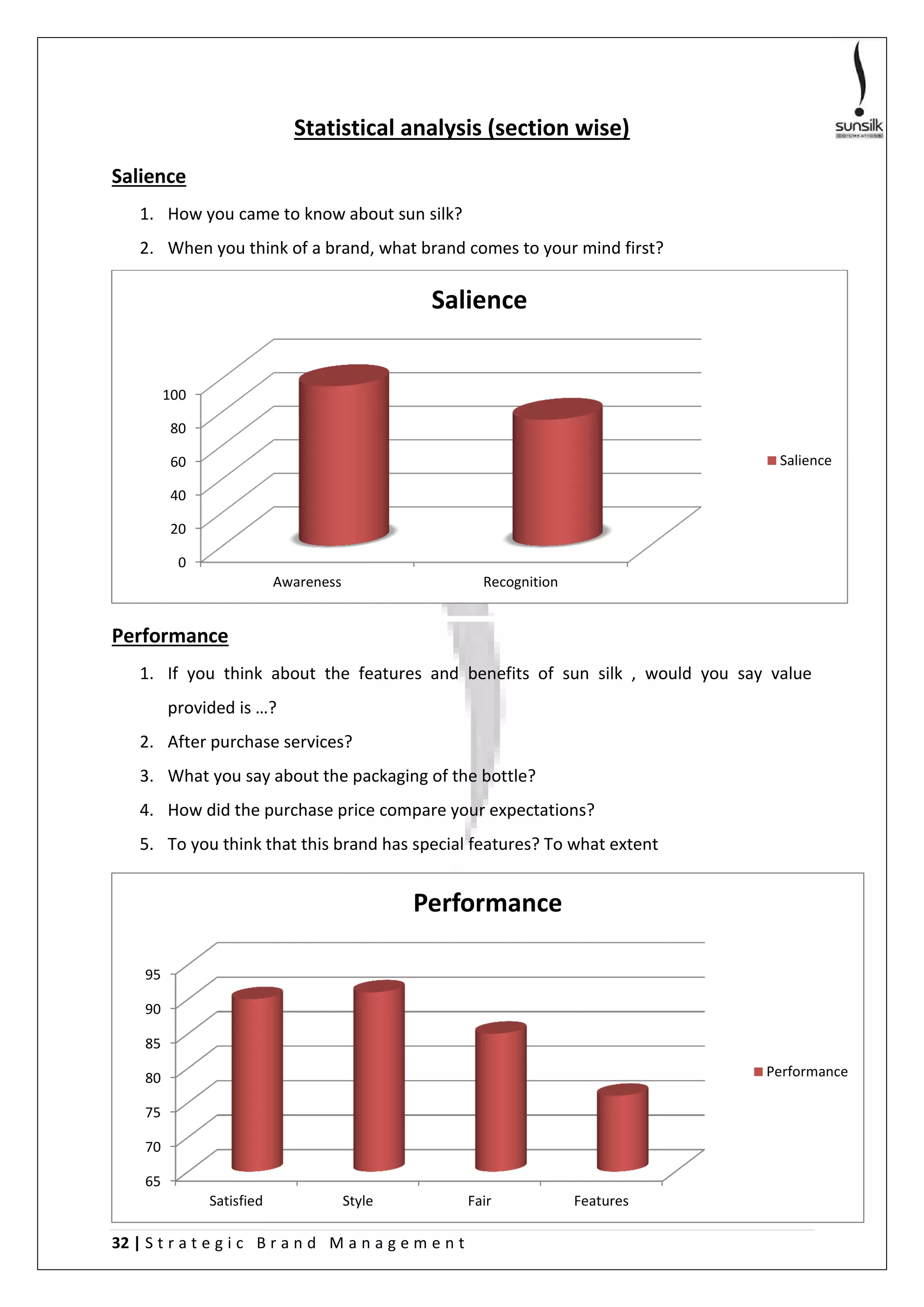 32 | S t r a t e g i c B r a n d M a n a g e m e n t
65
70
75
80
85
90
95
Satisfied Style Fair Features
Performance
Performance
Statistical analysis (section wise)
Salience
1. How you came to know about sun silk?
2. When you think of a brand, what brand comes to your mind first?
Performance
1. If you think about the features and benefits of sun silk , would you say value
provided is …?
2. After purchase services?
3. What you say about the packaging of the bottle?
4. How did the purchase price compare your expectations?
5. To you think that this brand has special features? To what extent
0
20
40
60
80
100
Awareness Recognition
Salience
Salience
 