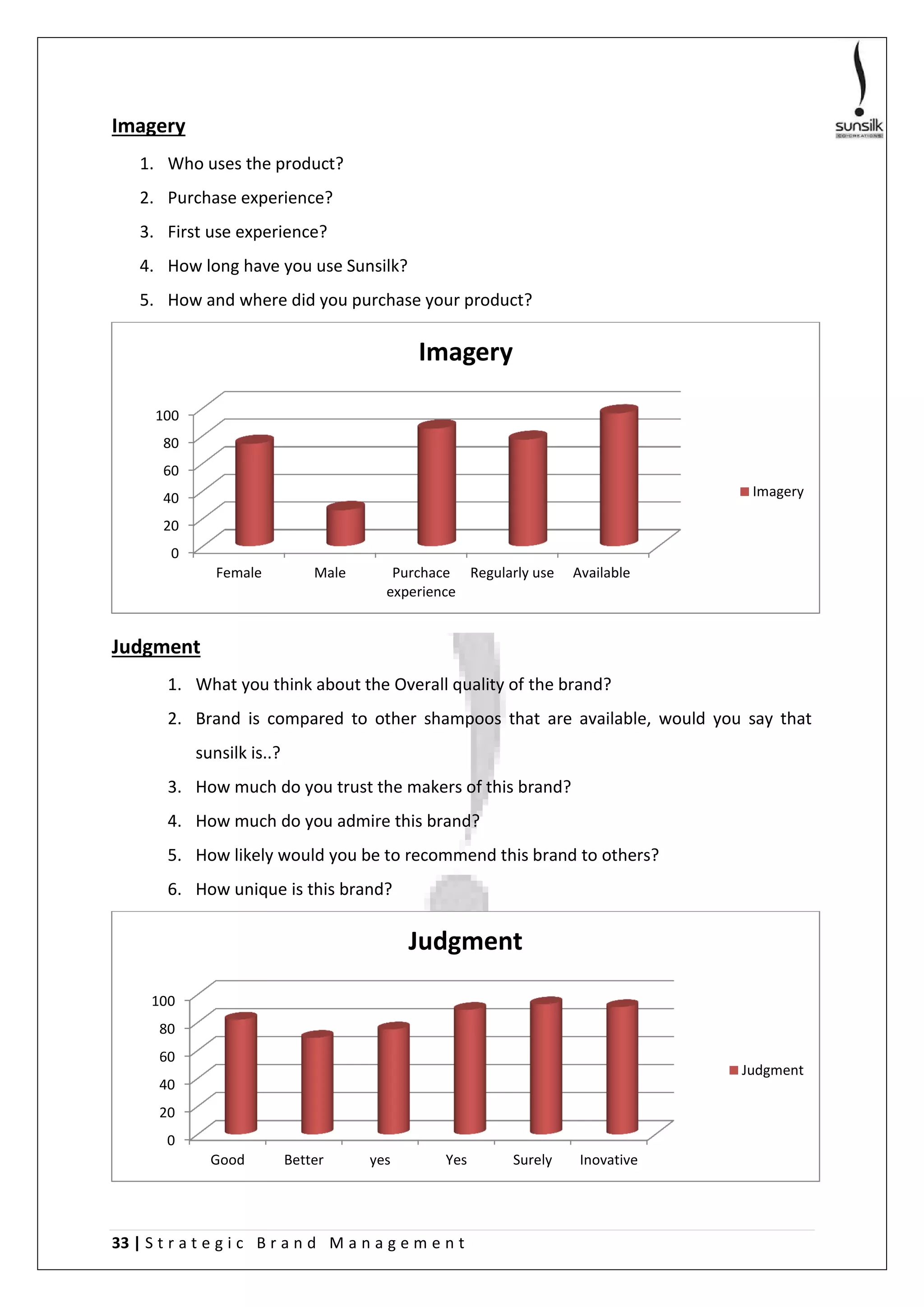 33 | S t r a t e g i c B r a n d M a n a g e m e n t
Imagery
1. Who uses the product?
2. Purchase experience?
3. First use experience?
4. How long have you use Sunsilk?
5. How and where did you purchase your product?
Judgment
1. What you think about the Overall quality of the brand?
2. Brand is compared to other shampoos that are available, would you say that
sunsilk is..?
3. How much do you trust the makers of this brand?
4. How much do you admire this brand?
5. How likely would you be to recommend this brand to others?
6. How unique is this brand?
0
20
40
60
80
100
Female Male Purchace
experience
Regularly use Available
Imagery
Imagery
0
20
40
60
80
100
Good Better yes Yes Surely Inovative
Judgment
Judgment
 