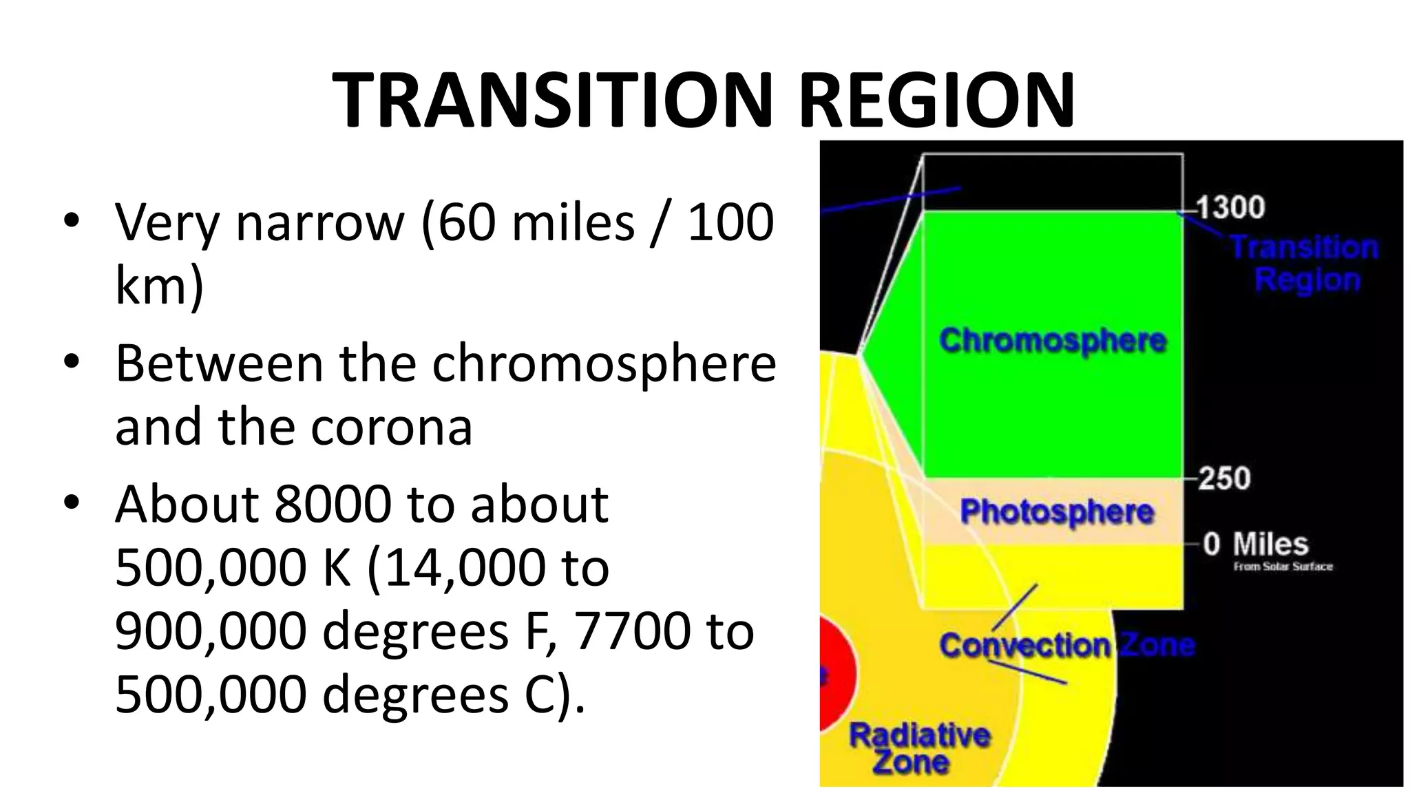 TRANSITION REGION
• Very narrow (60 miles / 100
km)
• Between the chromosphere
and the corona
• About 8000 to about
500,000 K (14,000 to
900,000 degrees F, 7700 to
500,000 degrees C).
 