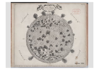 Kircher 1664
 