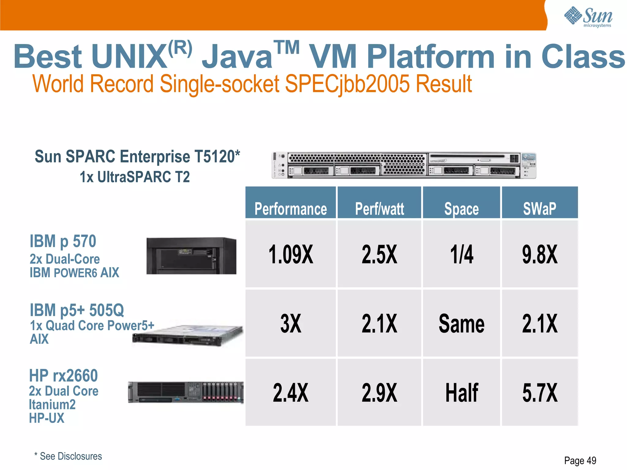 Sun sparc enterprise t2 systems customer presentation | PDF