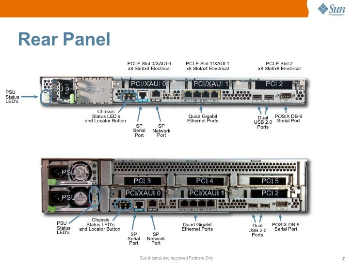 Rs232 port configuration Rs232 port configuration