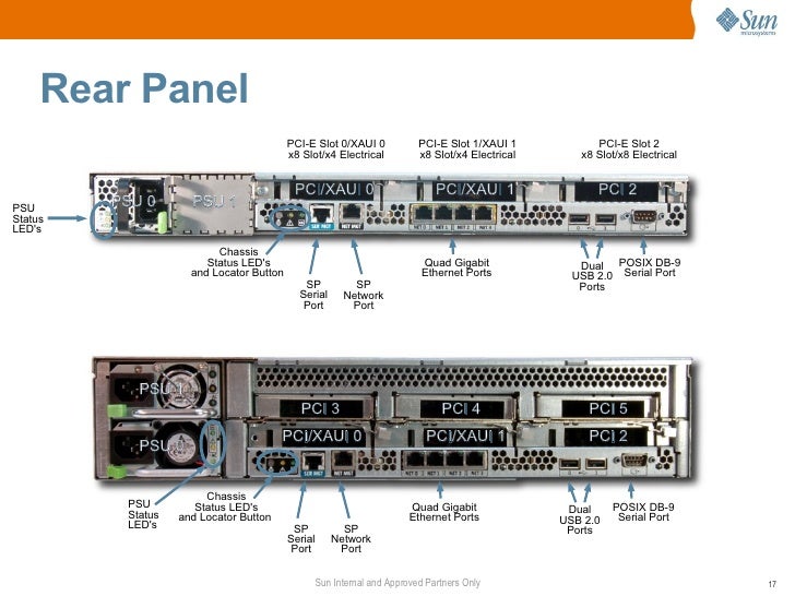 Rs232 port configuration