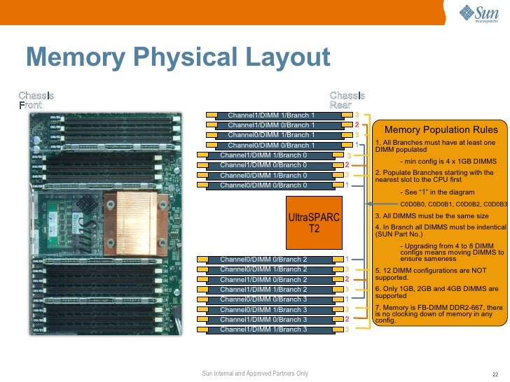 T5220 memory slots