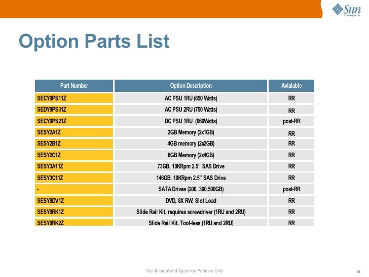 T5220 memory slots