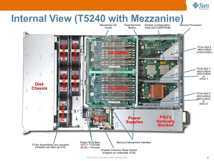 Sun Sparc T5240: Sun Microsystems Sparc Enterprise T5240 Manual – CBAH