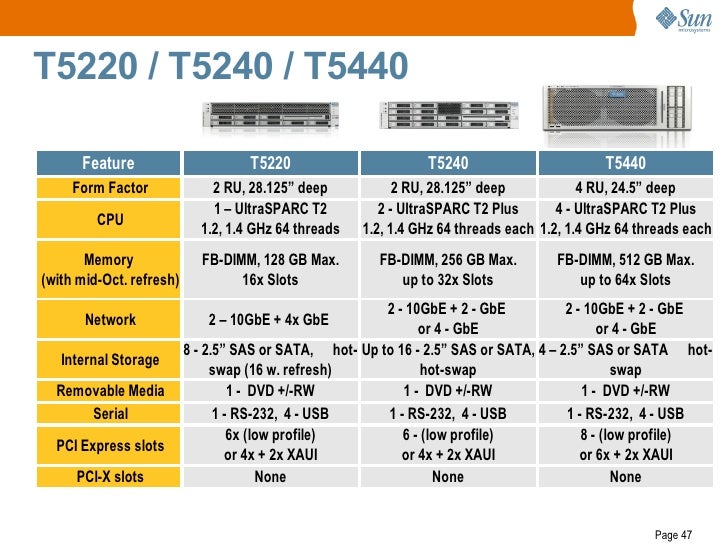 Sun Server Serial Number Lookup weegoodsite