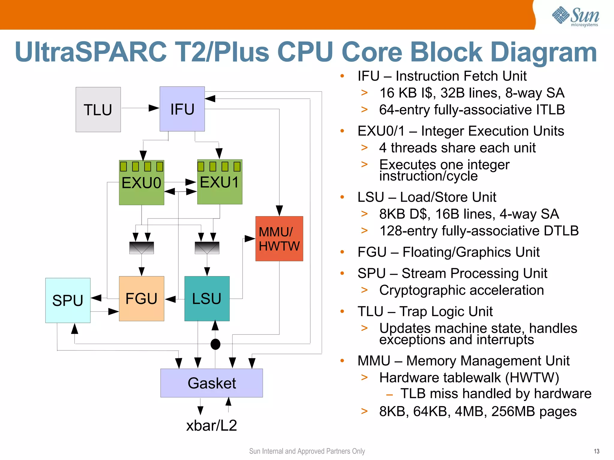 UltraSPARC T2/Plus CPU Core Block Diagram
                                                            • IFU – Instruction Fetch Unit
                                                               > 16 KB I$, 32B lines, 8-way SA
    TLU          IFU                                           > 64-entry fully-associative ITLB
                                                            • EXU0/1 – Integer Execution Units
                                                              > 4 threads share each unit
                                                              > Executes one integer
                                                                instruction/cycle
          EXU0         EXU1
                                                            • LSU – Load/Store Unit
                                                              > 8KB D$, 16B lines, 4-way SA
                                 MMU/                         > 128-entry fully-associative DTLB
                                 HWTW                       • FGU – Floating/Graphics Unit
                                                            • SPU – Stream Processing Unit
                                                              > Cryptographic acceleration
  SPU     FGU      LSU
                                                            • TLU – Trap Logic Unit
                                                              > Updates machine state, handles
                                                                 exceptions and interrupts
                                                            • MMU – Memory Management Unit
                                                              > Hardware tablewalk (HWTW)
                   Gasket
                                                                 – TLB miss handled by hardware
                                                              > 8KB, 64KB, 4MB, 256MB pages
                  xbar/L2
                              Sun Internal and Approved Partners Only                              13
 