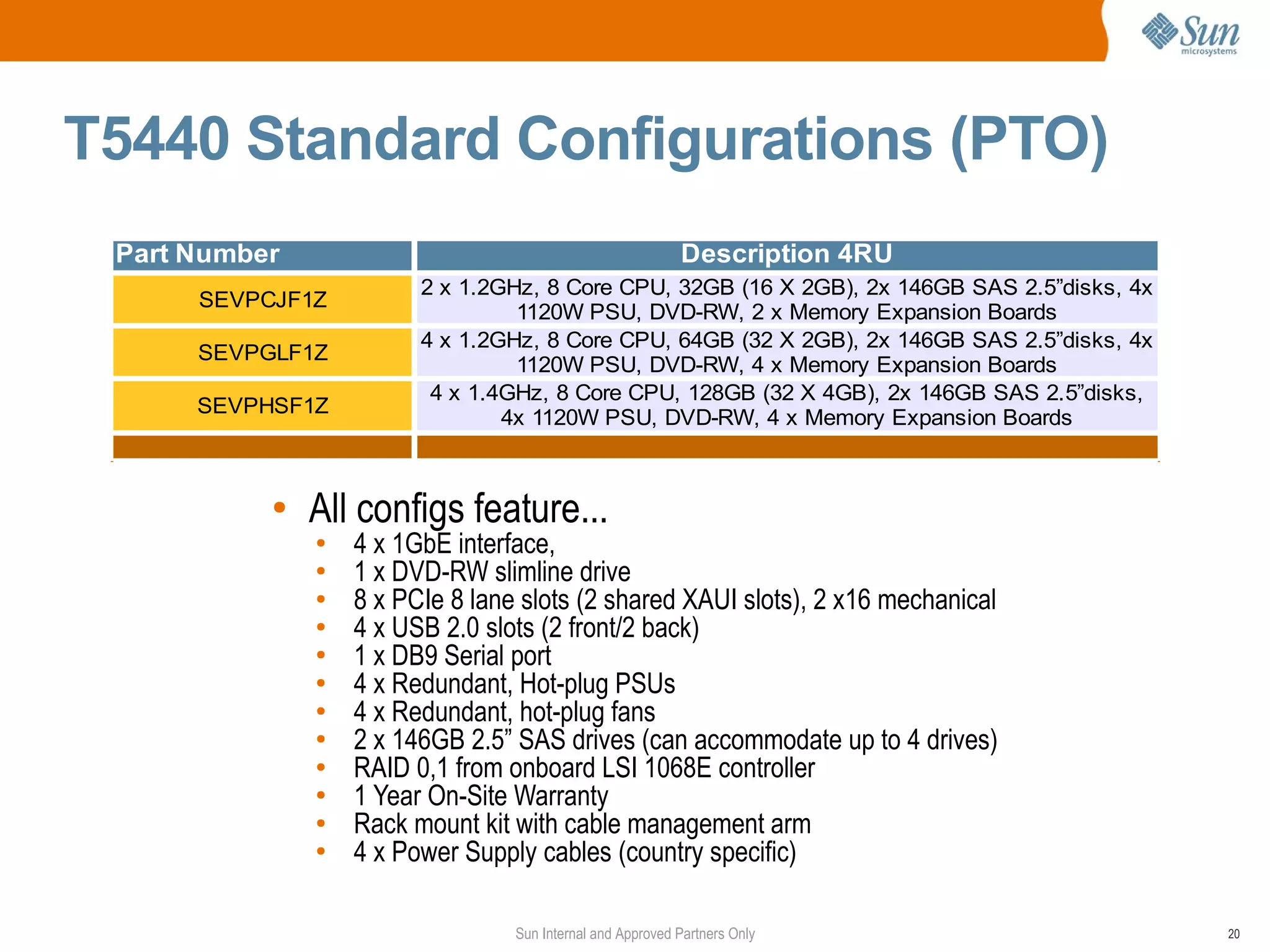 T5440 Standard Configurations (PTO)
 Part Number                                                Description 4RU
                         2 x 1.2GHz, 8 Core CPU, 32GB (16 X 2GB), 2x 146GB SAS 2.5”disks, 4x
      SEVPCJF1Z
                                  1120W PSU, DVD-RW, 2 x Memory Expansion Boards
                         4 x 1.2GHz, 8 Core CPU, 64GB (32 X 2GB), 2x 146GB SAS 2.5”disks, 4x
      SEVPGLF1Z
                                  1120W PSU, DVD-RW, 4 x Memory Expansion Boards
                          4 x 1.4GHz, 8 Core CPU, 128GB (32 X 4GB), 2x 146GB SAS 2.5”disks,
      SEVPHSF1Z
                                 4x 1120W PSU, DVD-RW, 4 x Memory Expansion Boards


           ●
               All configs feature...
               ●
                   4 x 1GbE interface,
               ●
                   1 x DVD-RW slimline drive
               ●
                   8 x PCIe 8 lane slots (2 shared XAUI slots), 2 x16 mechanical
               ●
                   4 x USB 2.0 slots (2 front/2 back)
               ●
                   1 x DB9 Serial port
               ●   4 x Redundant, Hot-plug PSUs
               ●
                   4 x Redundant, hot-plug fans
               ●
                   2 x 146GB 2.5” SAS drives (can accommodate up to 4 drives)
               ●
                   RAID 0,1 from onboard LSI 1068E controller
               ●
                   1 Year On-Site Warranty
               ●   Rack mount kit with cable management arm
               ●
                   4 x Power Supply cables (country specific)

                                  Sun Internal and Approved Partners Only                      20
 