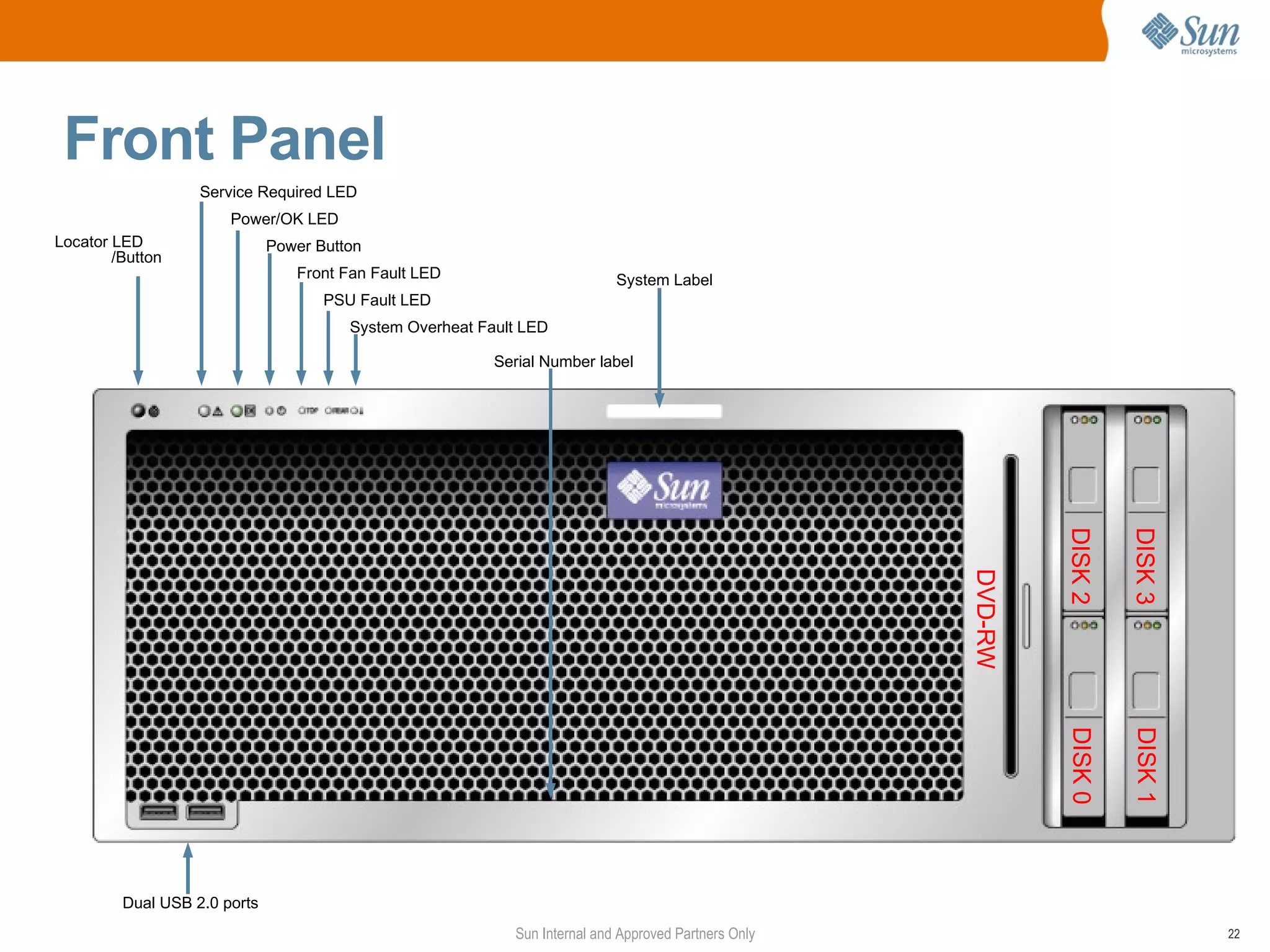 Front Panel
                   Service Required LED
                       Power/OK LED
Locator LED                   Power Button
        /Button
                                 Front Fan Fault LED                        System Label
                                     PSU Fault LED
                                        System Overheat Fault LED

                                                          Serial Number label




                                                                                                               DISK 2

                                                                                                                        DISK 3
                                                                                                      DVD-RW


                                                                                                               DISK 0

                                                                                                                        DISK 1
         Dual USB 2.0 ports
                                                            Sun Internal and Approved Partners Only                              22
 