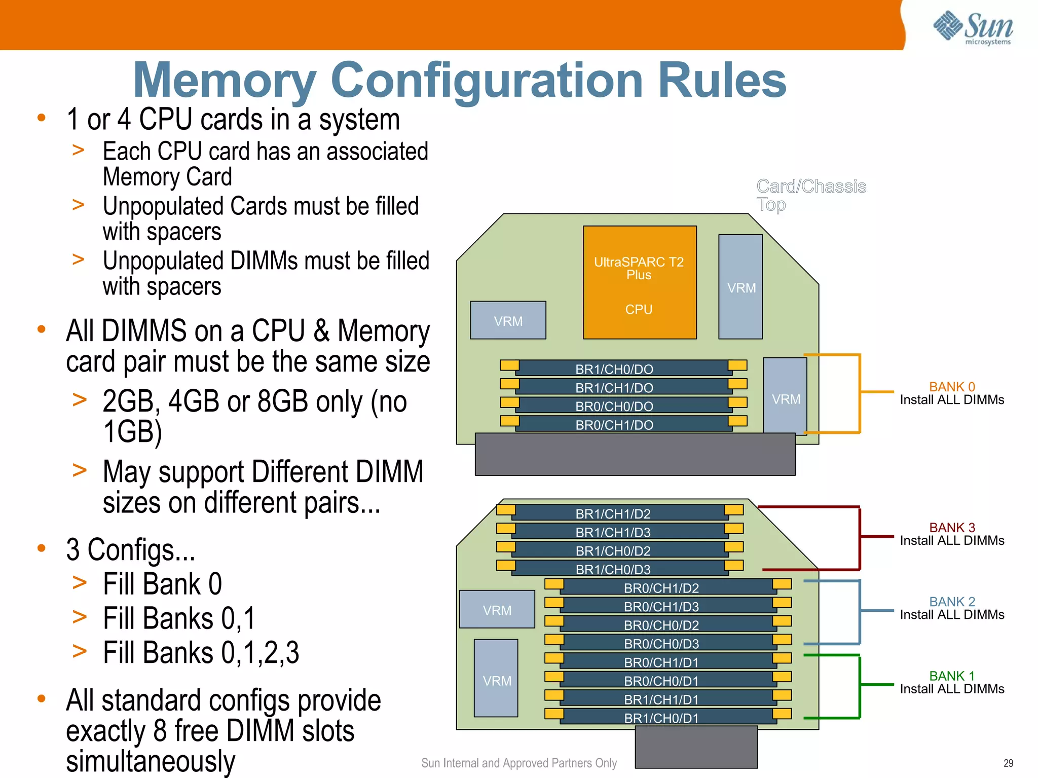 Memory Configuration Rules
• 1 or 4 CPU cards in a system
    > Each CPU card has an associated
      Memory Card                                                                            Card/Chassis
    > Unpopulated Cards must be filled                                                       Top
      with spacers
    > Unpopulated DIMMs must be filled                                UltraSPARC T2
                                                                            Plus
      with spacers                                                                     VRM
                                                                          CPU
• All DIMMS on a CPU & Memory                            VRM


  card pair must be the same size                                BR1/CH0/DO
                                                                 BR1/CH1/DO                                      BANK 0
  > 2GB, 4GB or 8GB only (no                                     BR0/CH0/DO
                                                                                              VRM           Install ALL DIMMs

      1GB)                                                       BR0/CH1/DO


  > May support Different DIMM
      sizes on different pairs...                                BR1/CH1/D2
                                                                 BR1/CH1/D3                                      BANK 3

• 3 Configs...                                                   BR1/CH0/D2
                                                                 BR1/CH0/D3
                                                                                                            Install ALL DIMMs


  > Fill Bank 0                                                           BR0/CH1/D2
                                                                                                                 BANK 2
  > Fill Banks 0,1                             VRM                        BR0/CH1/D3
                                                                                                            Install ALL DIMMs
                                                                          BR0/CH0/D2

  > Fill Banks 0,1,2,3                                                    BR0/CH0/D3
                                                                          BR0/CH1/D1
                                               VRM                        BR0/CH0/D1                             BANK 1

• All standard configs provide
                                                                                                            Install ALL DIMMs
                                                                          BR1/CH1/D1
                                                                          BR1/CH0/D1
  exactly 8 free DIMM slots
  simultaneously                  Sun Internal and Approved Partners Only                                                   29
 