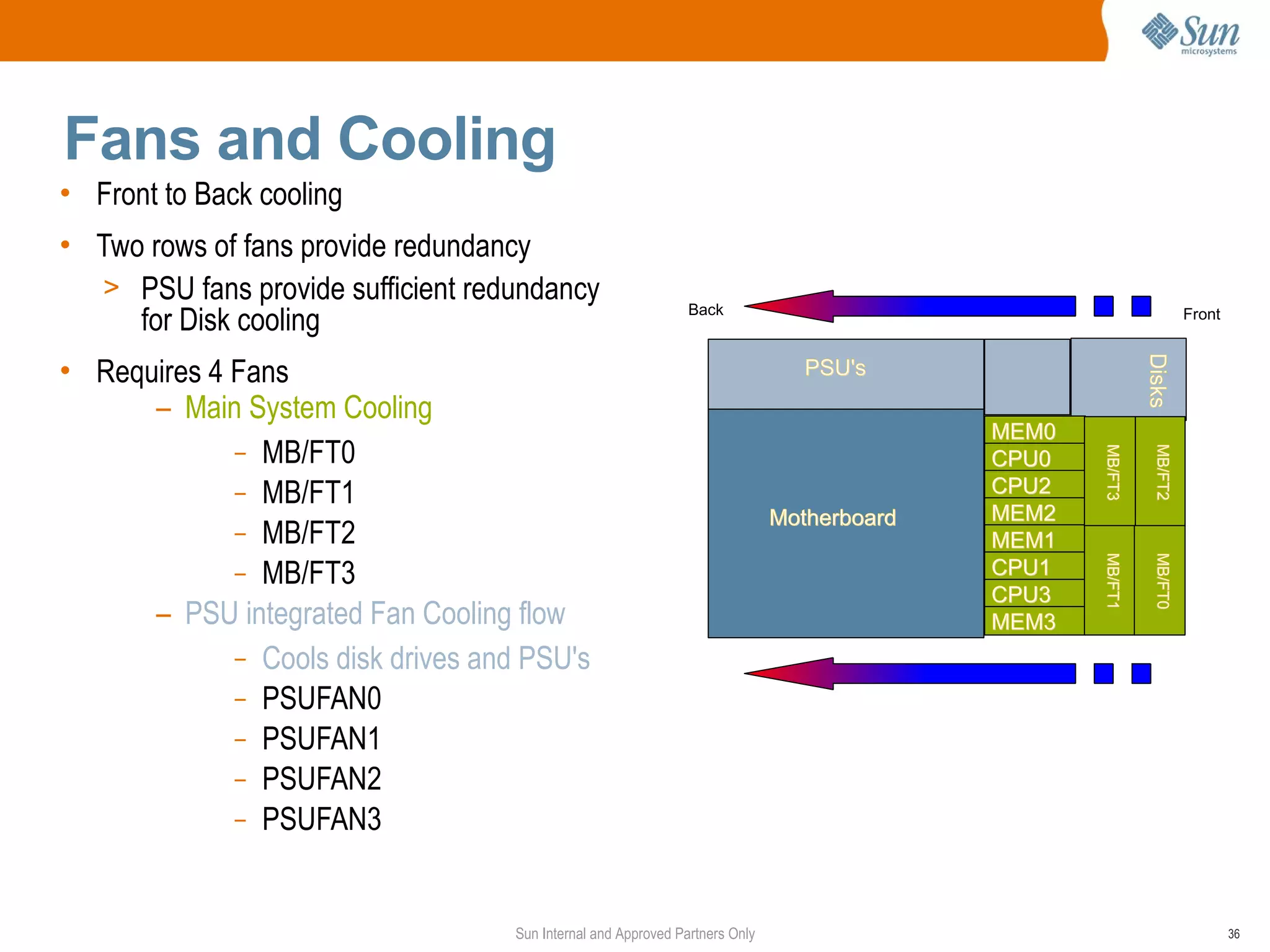 Fans and Cooling
• Front to Back cooling
• Two rows of fans provide redundancy
  > PSU fans provide sufficient redundancy
     for Disk cooling                                           Back                                                  Front


• Requires 4 Fans




                                                                                                            Disks
                                                                                 PSU's
      – Main System Cooling
                                                                                            MEM0
             – MB/FT0




                                                                                                             MB/FT2
                                                                                                   MB/FT3
                                                                                                   MB/FT3
                                                                                            CPU0
             – MB/FT1                                                                       CPU2
                                                                              Motherboard   MEM2
             – MB/FT2                                                                       MEM1




                                                                                                   MB/FT1


                                                                                                             MB/FT0
                                                                                                   MB/FT1
             – MB/FT3                                                                       CPU1
                                                                                            CPU3
      – PSU integrated Fan Cooling flow                                                     MEM3
             – Cools disk drives and PSU's
             – PSUFAN0
             – PSUFAN1
             – PSUFAN2
             – PSUFAN3



                                    Sun Internal and Approved Partners Only                                                   36
 