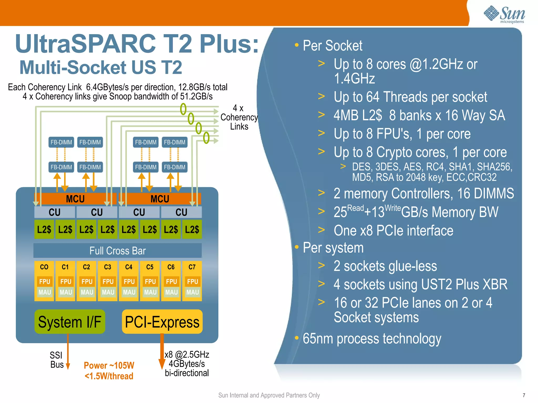 UltraSPARC T2 Plus:                                                                                  • Per Socket
   Multi-Socket US T2                                                                                     > Up to 8 cores @1.2GHz or
Each Coherency Link 6.4GBytes/s per direction, 12.8GB/s total
                                                                                                             1.4GHz
   4 x Coherency links give Snoop bandwidth of 51.2GB/s                                                   > Up to 64 Threads per socket
                                                                            4x
                                                                         Coherency                        > 4MB L2$ 8 banks x 16 Way SA
                                                                           Links
                                                                                                          > Up to 8 FPU's, 1 per core
              FB-DIMM   FB-DIMM               FB-DIMM   FB-DIMM
                                                                                                          > Up to 8 Crypto cores, 1 per core
              FB-DIMM   FB-DIMM               FB-DIMM   FB-DIMM                                                    > DES, 3DES, AES, RC4, SHA1, SHA256,
                                                                                                                     MD5, RSA to 2048 key, ECC,CRC32
                   MCU                             MCU                                                         > 2 memory Controllers, 16 DIMMS
             CU               CU             CU               CU                                               > 25Read+13WriteGB/s Memory BW
        L2$ L2$ L2$ L2$ L2$ L2$ L2$ L2$                                                                        > One x8 PCIe interface
                           Full Cross Bar                                                             • Per system
        CO        C1     C2        C3   C4        C5     C6        C7                                     > 2 sockets glue-less
        FPU
        MAU
                 FPU
                MAU
                        FPU
                        MAU
                                  FPU
                                  MAU
                                        FPU
                                        MAU
                                                 FPU
                                                MAU
                                                        FPU
                                                        MAU
                                                                  FPU
                                                                  MAU
                                                                                                          > 4 sockets using UST2 Plus XBR
                                                                                                          > 16 or 32 PCIe lanes on 2 or 4
        System I/F                      PCI-Express                                                          Socket systems
                                                                                                      • 65nm process technology
             SSI                                        x8 @2.5GHz
             Bus         Power ~105W                     4GBytes/s
                         <1.5W/thread                   bi-directional

                                                                         Sun Internal and Approved Partners Only                                          7
 