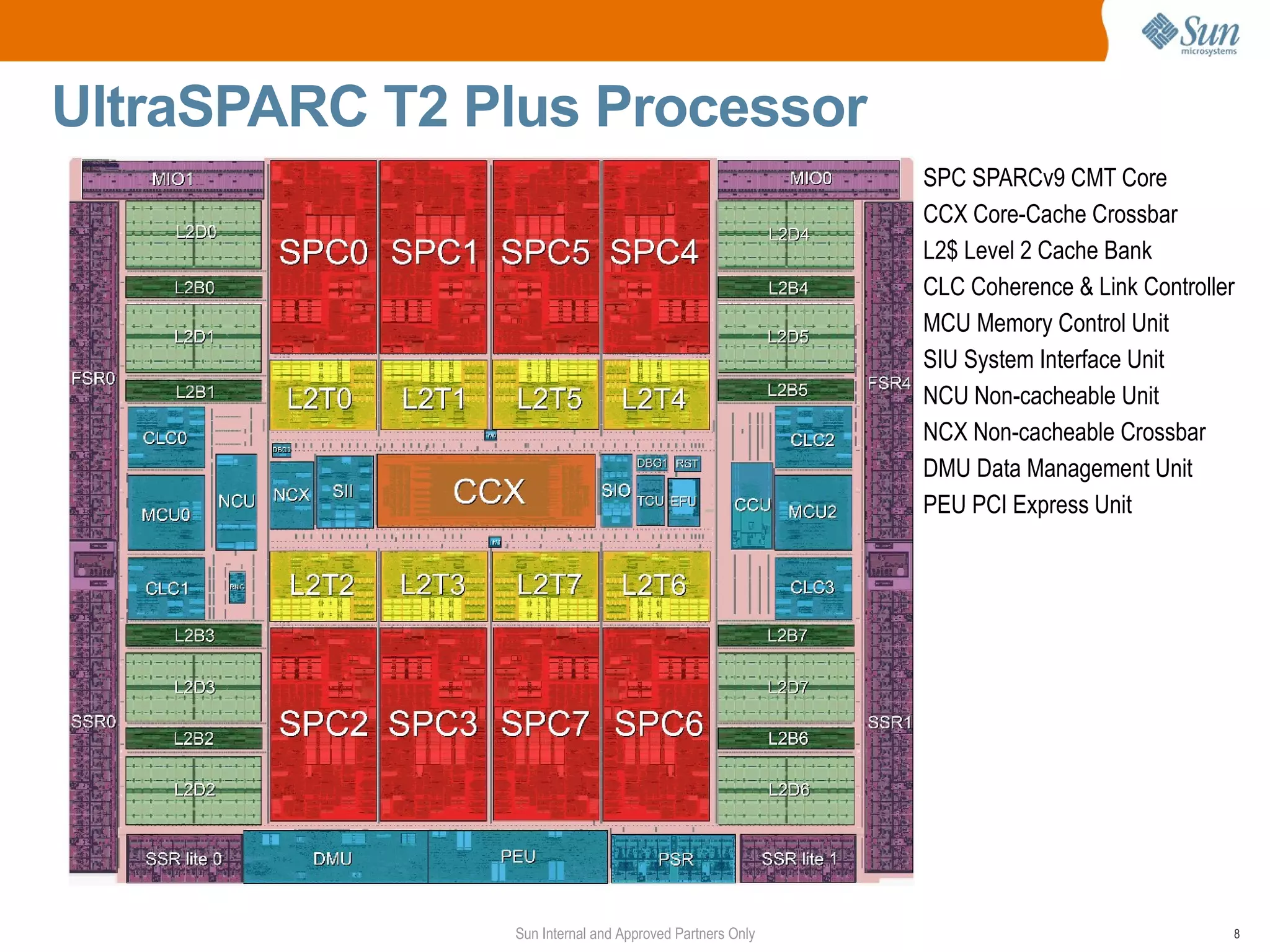 UltraSPARC T2 Plus Processor
                                                         SPC SPARCv9 CMT Core
                                                         CCX Core-Cache Crossbar
                                                         L2$ Level 2 Cache Bank
                                                         CLC Coherence & Link Controller
                                                         MCU Memory Control Unit
                                                         SIU System Interface Unit
                                                         NCU Non-cacheable Unit
                                                         NCX Non-cacheable Crossbar
                                                         DMU Data Management Unit
                                                         PEU PCI Express Unit




               Sun Internal and Approved Partners Only                                 8
 