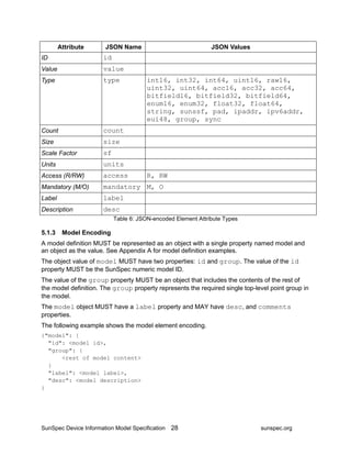 SunSpec-Device-Information-Model-Specificiation-V1-0.pdf