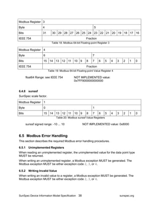 SunSpec-Device-Information-Model-Specificiation-V1-0.pdf