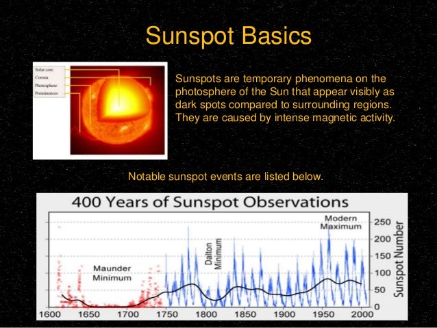 dark spots on the photosphere are known as