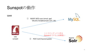 Sunspotの動作
save
① INSERT INTO users (email, age)
VALUES (‘test@example.com’, 30);
rails
sunspot ② POST /solr/mycore/update
ここでインデックス作る
Commitまですると結構重い
16
 