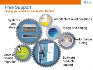 Sun Startup Essential Program