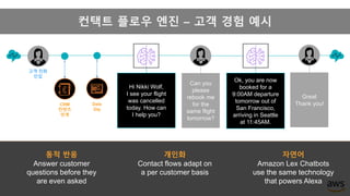 자연어
Amazon Lex Chatbots
use the same technology
that powers Alexa
동적 반응
Answer customer
questions before they
are even asked
개인화
Contact flows adapt on
a per customer basis
Ok, you are now
booked for a
9:00AM departure
tomorrow out of
San Francisco,
arriving in Seattle
at 11:45AM.
Can you
please
rebook me
for the
same flight
tomorrow?
Great
Thank you!Data
Dip
CRM
컨텐츠
연계
Hi Nikki Wolf,
I see your flight
was cancelled
today. How can
I help you?
고객 전화
인입
컨택트 플로우 엔진 – 고객 경험 예시
 