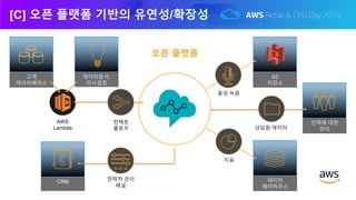[C] 오픈 플랫폼 기반의 유연성/확장성
오픈 플랫폼
S3
저장소
데이터
웨어하우스
고객
데이터베이스
데이터분석,
의사결정
인력에 대한
관리상담원 데이터
AWS
Lambda
음성 녹음
지표
컨택트
플로우
CRM 연락처 관리
패널
 