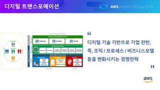 디지털 트랜스포메이션
디지털 기술 기반으로 기업 전반,
즉, 조직 / 프로세스 / 비즈니스모델
등을 변화시키는 경영전략
“
“
 