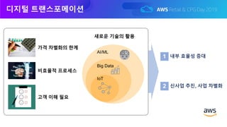 고객 이해 필요
비효율적 프로세스
가격 차별화의 한계
디지털 트랜스포메이션
내부 효율성 증대
신사업 추진, 사업 차별화
새로운 기술의 활용
 
