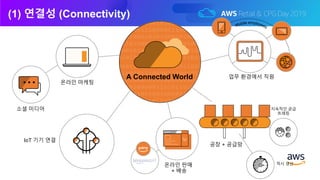 (1) 연결성 (Connectivity)
A Connected World 업무 환경에서 직원
공장 + 공급망
IoT 기기 연결
온라인 마케팅
지속적인 공급
트래킹
적시 생산온라인 판매
+ 배송
소셜 미디어
 