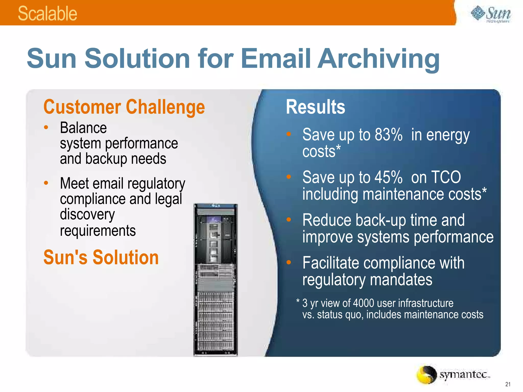 Open Archive with Sun Microsystems and Symantec