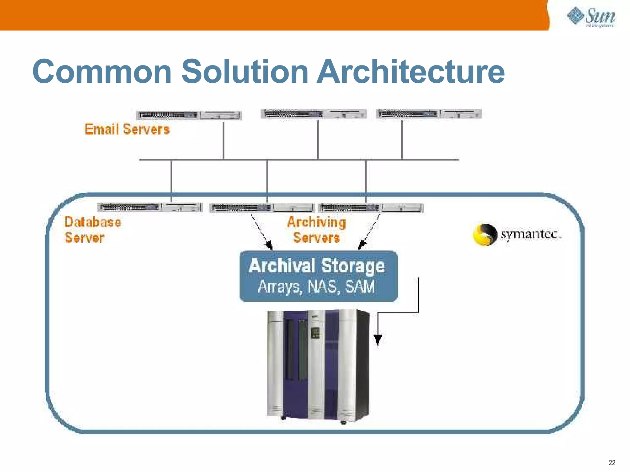 Open Archive with Sun Microsystems and Symantec
