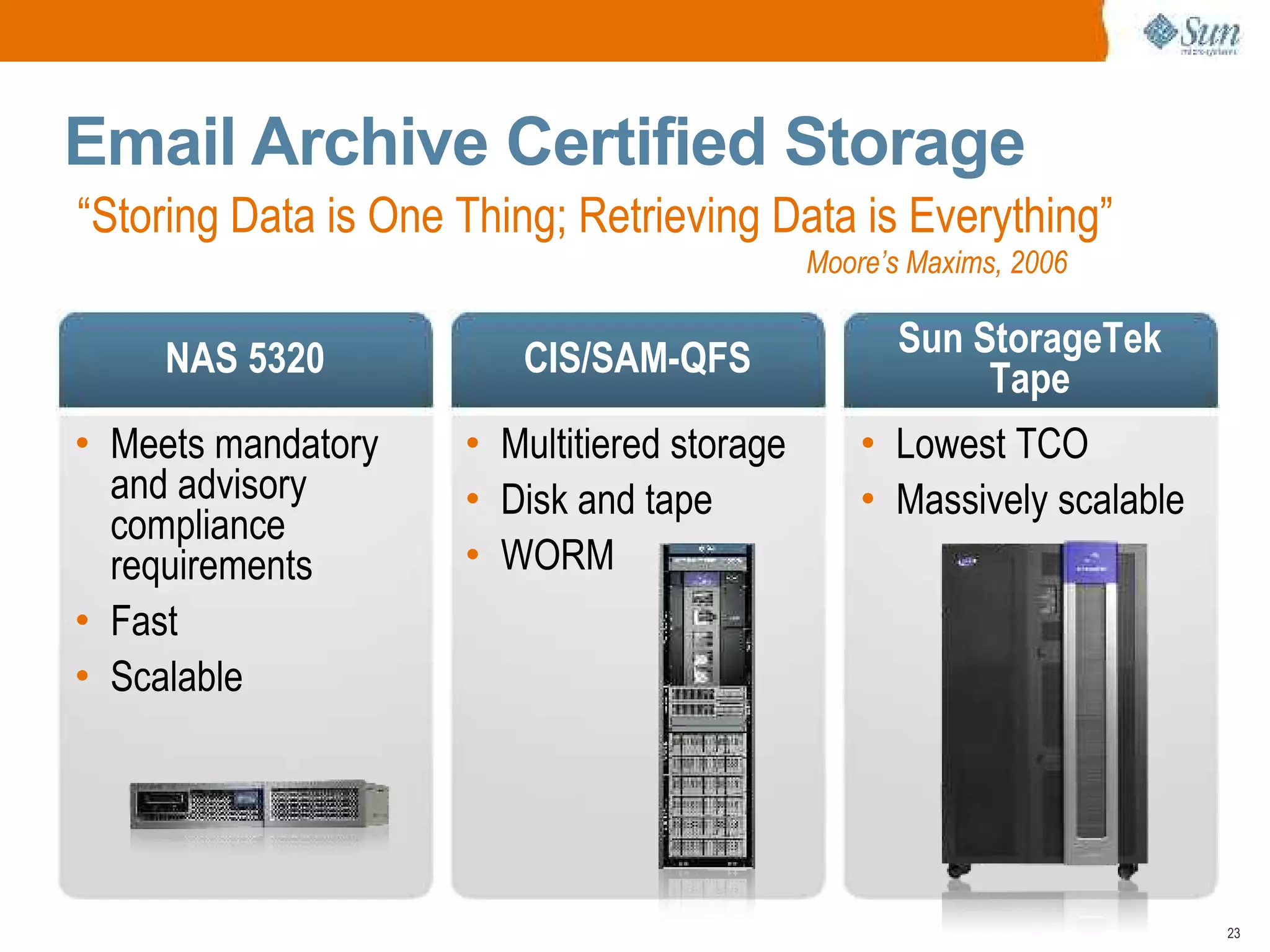 Open Archive with Sun Microsystems and Symantec