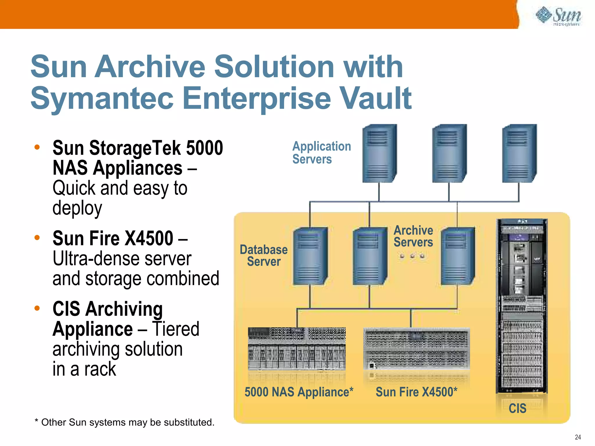 Open Archive with Sun Microsystems and Symantec